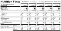 80531 Schulstad Mini Danish Selection Nutrition Facts