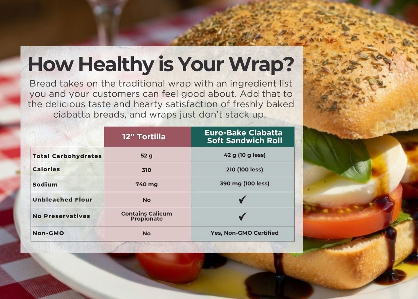 Euro-Bake Ciabatta Breads are Healthier than Standard Tortilla Wraps
