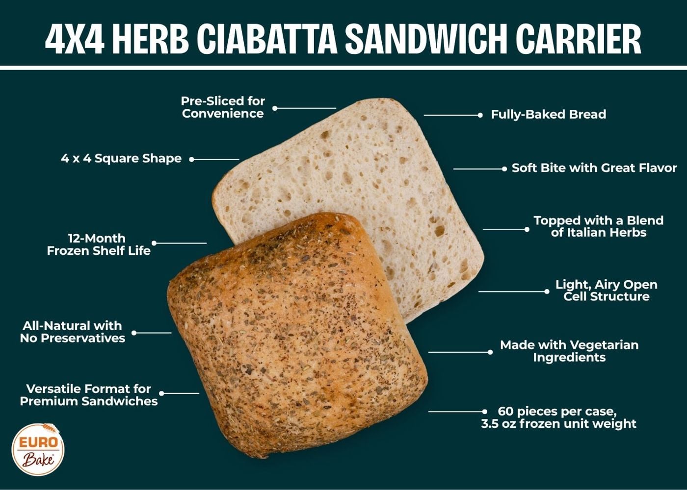 New 4x4 Herb Ciabatta Sandwich Carrier from Euro-Bake